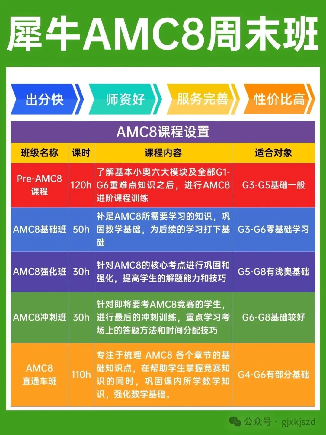 AMC8课程.jpg
