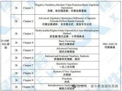 Pre-AMC10辅导课程适合哪些学生？Pre-AMC10课程