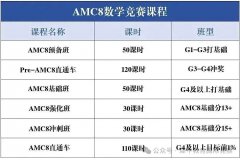 AMC8竞赛对国际生有什么用处？AMC8竞赛小班培训课程！