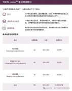 小托福（TOEFL Junior）是什么？适合几年级学生？