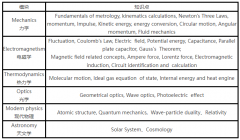 物理碗竞赛培训课程，60小时搞定高频考点+解题套路！