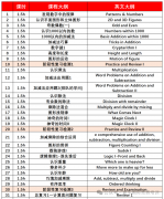 袋鼠数学竞赛含金量高吗？袋鼠竞赛辅导课程推荐！