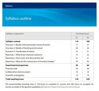 IB化学/生物学什么?有哪些重难点？