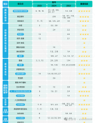 BBO生物竞赛考试提前，附犀牛BBO竞赛培训课程!