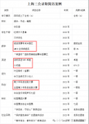 上海三公的录取偏好？如何备考的AMC8＋小托福！