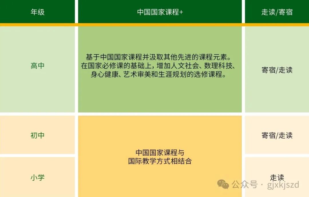 Curriculum Chart 2022 CN.jpg