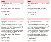 ALevel经济难度高吗？ALevel经济A*容易拿吗？