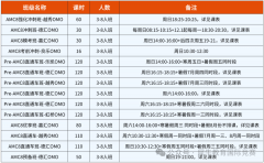 AMC8竞赛拿奖难度有多大？AMC8竞赛备考时间规划