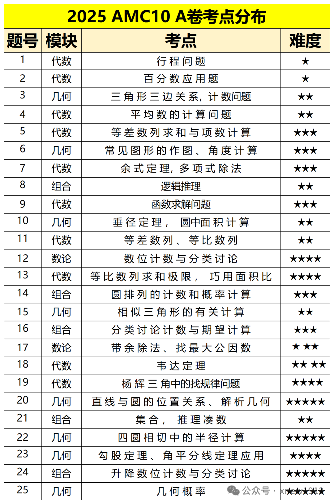 图片 1_20251110154758_Sheet1.png