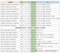 犀牛上海AP课程辅导寒假班