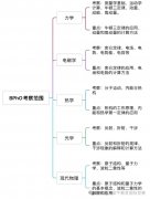 BPHO竞赛备考难点分析,BPHO竞赛冲奖培训课程!