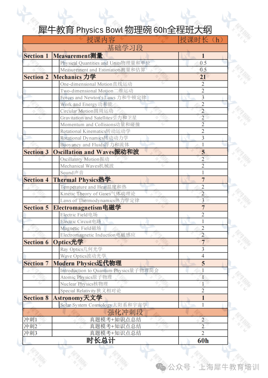 Physics Bowl 物理碗 60h全程班大纲_00.png