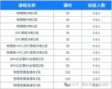 2026年物理碗竞赛有新规？不同体系的学生应该如何应对备考？