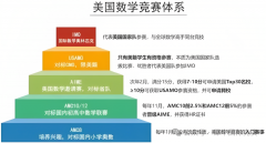 AMC竞赛和AMC8竞赛是一个吗?AMC8数学竞赛对小升初有帮忙吗？
