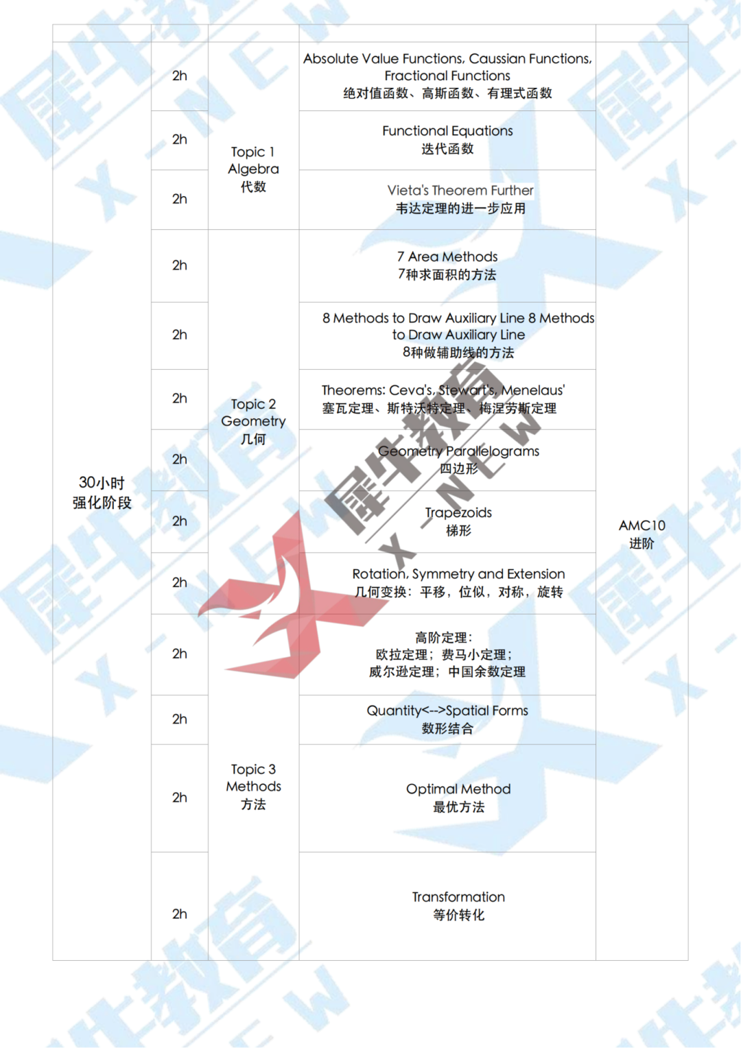 AMC10 直通车-教学大纲_02.png