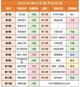 AMC8数学竞赛备考规划建议