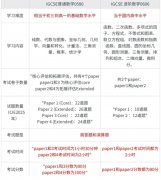 IGCSE数学0580和0606区别，孩子适合哪种课程？