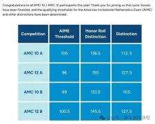 AIME培训小班一对一，名师带你拿高分！