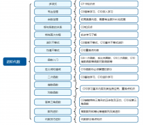 AMC10竞赛考试四大核心内容，AMC10数学竞赛含金量！