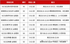 igcse培训机构哪家好?犀牛IGCSE培训辅导全科覆盖