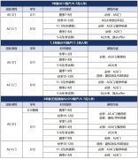 上海Alevel全日制培训机构推荐!这家alevel脱产机构口碑真的很好！