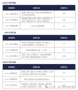 USACO计算机竞赛是什么？USACO计算机竞赛培训班哪里有？