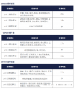 USACO计算机竞赛怎么报名？USACO竞赛培训班介绍！
