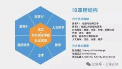 IB选课基本原则，犀牛IB课程培训！
