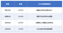 2026年UKChO化学竞赛新增难度！附UKCHO竞赛培训课程介绍！