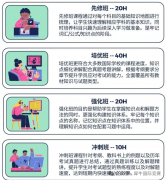 上海IGCSE/ALEVEL寒假班最新课程安排！