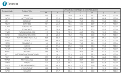 为什么A-Level数学是 “黄金学科”？爱得思A-Level数学考点梳理！