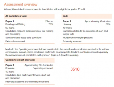 IGCSE ESL 0510怎么考？考察核心及重难点有哪些？