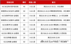 IGCSE两年制备考时间规划，附IGCSE课程培训