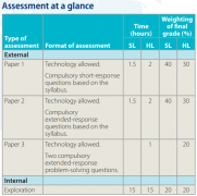 为什么IB数学AI考试时间不够用?IB数学AI考试重点分享