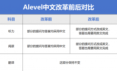 爱德思A-Level中文改革后的考试结构&变化分析！