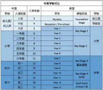 ALevel脱产=升学逆袭密码！体制内/国际校转轨首选，