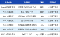 IGCSE数学学生如何衔接AMC10竞赛备考？