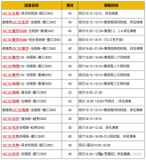 igcse培训机构哪家好？犀牛IGCSE培训课程
