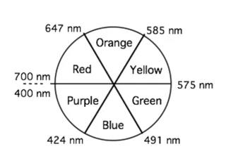 IB化学有哪些考前必看知识点？这11个重点快收藏内容图片_2