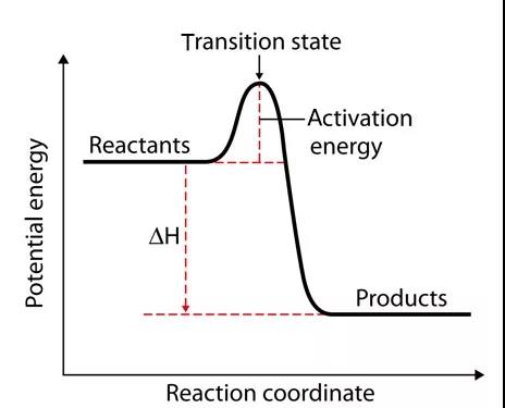 IB化学有哪些考前必看知识点？这11个重点快收藏内容图片_3
