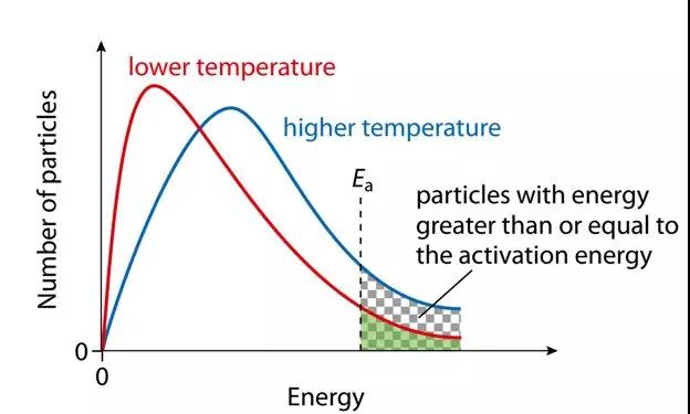 IB化学有哪些考前必看知识点？这11个重点快收藏内容图片_4