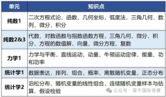 Alevel基础数学和进阶数学的难度差异大吗?怎么学能拿A*