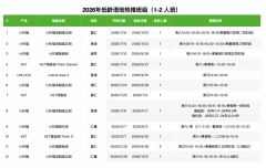 上海低龄小托福/KET线下寒假班！