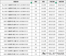 AMC10备考需要多久？从入门到拿奖，分阶段计划表曝光~