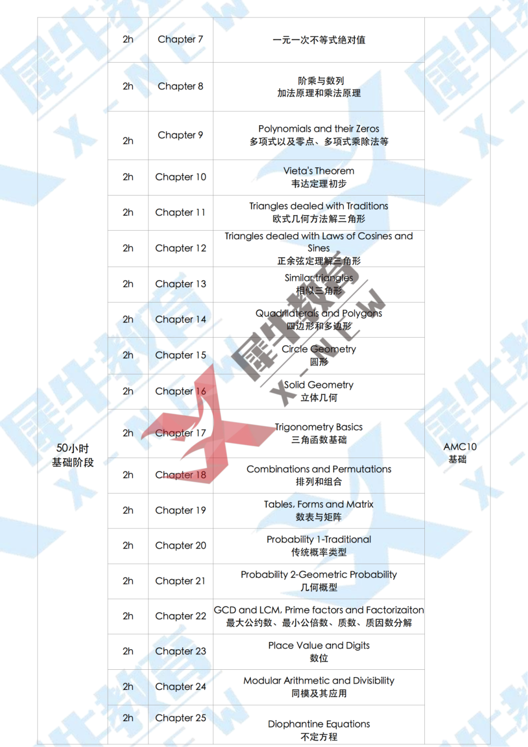 AMC10 直通车-教学大纲_01.png
