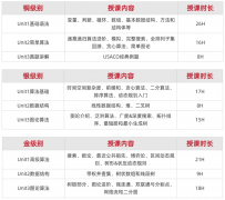 2026年USACO竞赛具体时间安排，犀牛USACO竞赛课程培训