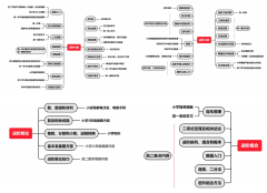 AMC10竞赛难点有哪些？如何从零基础备考AMC10竞赛逆袭冲奖？