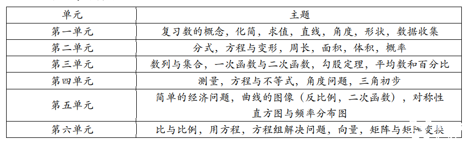 IB数学英文词汇领取，IB数学考试内容解析