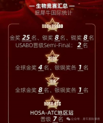 USABO&BBO生物竞赛好老师推荐！