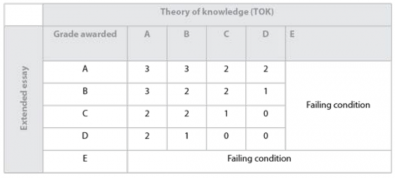 IB成绩怎么算？7分制与百分制如何对应？内容图片_2